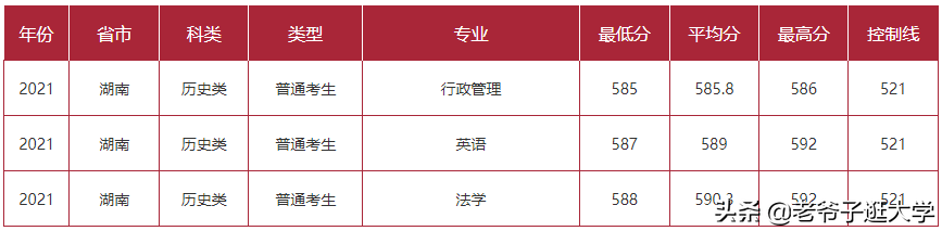 矿业大学（新高考100所热门高校2021年报录实况回顾）