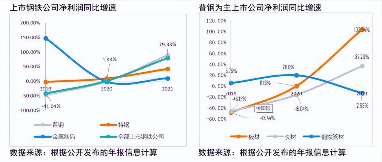 安永发布《中国上市钢铁公司2021年回顾及未来展望》报告