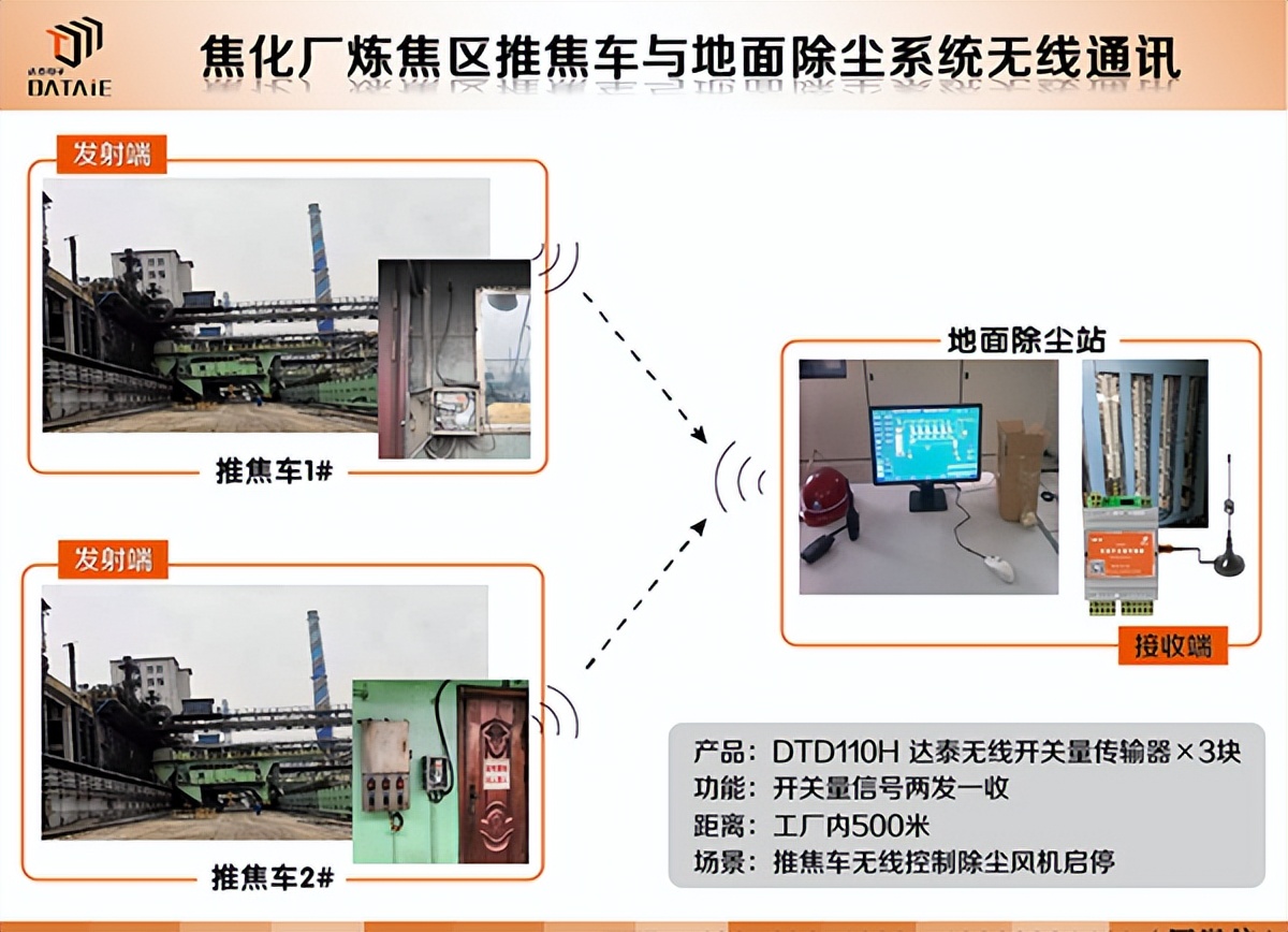 无线通讯技术在钢铁生产过程中的应用