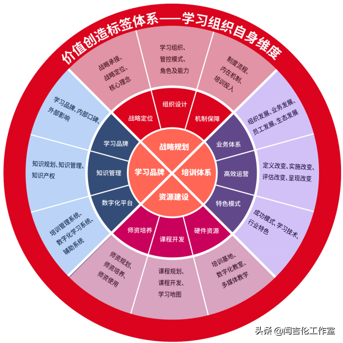 「如何精準識別培訓需求?」 第一講:企業為什麼而培訓?