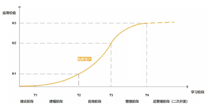 如何系统地学习 BIM？