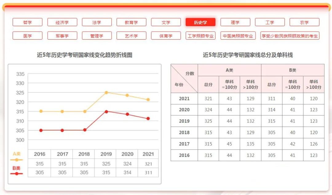 研招网界面更新！考研国家线和34所复试线即将公布