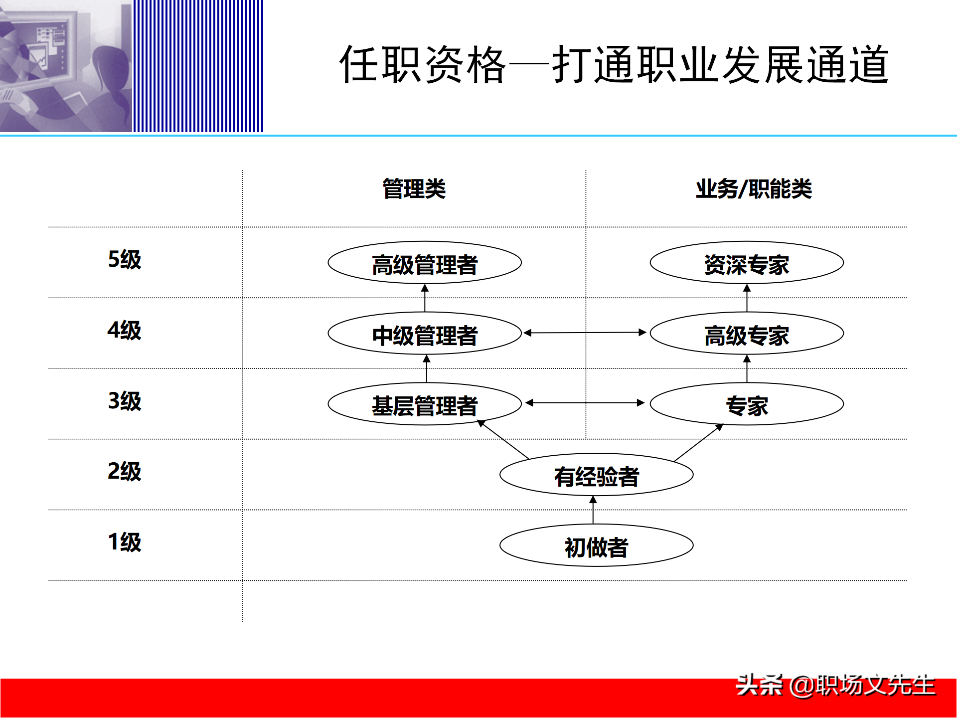 培训体系建设的四个步骤，58页培训体系建立的方法和步骤
