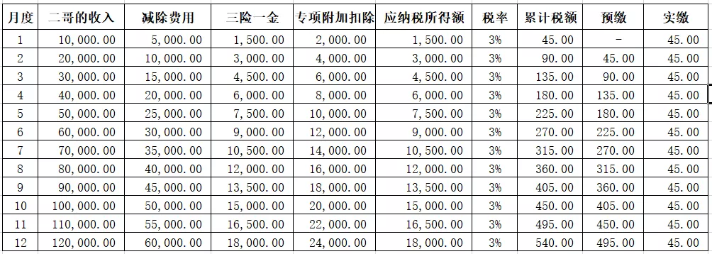 年终奖个税税率表,年终奖个税税率表2022