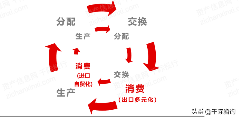 2022年双循环行业研究报告