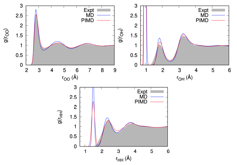化学家首次揭示了水的完整量子性质
