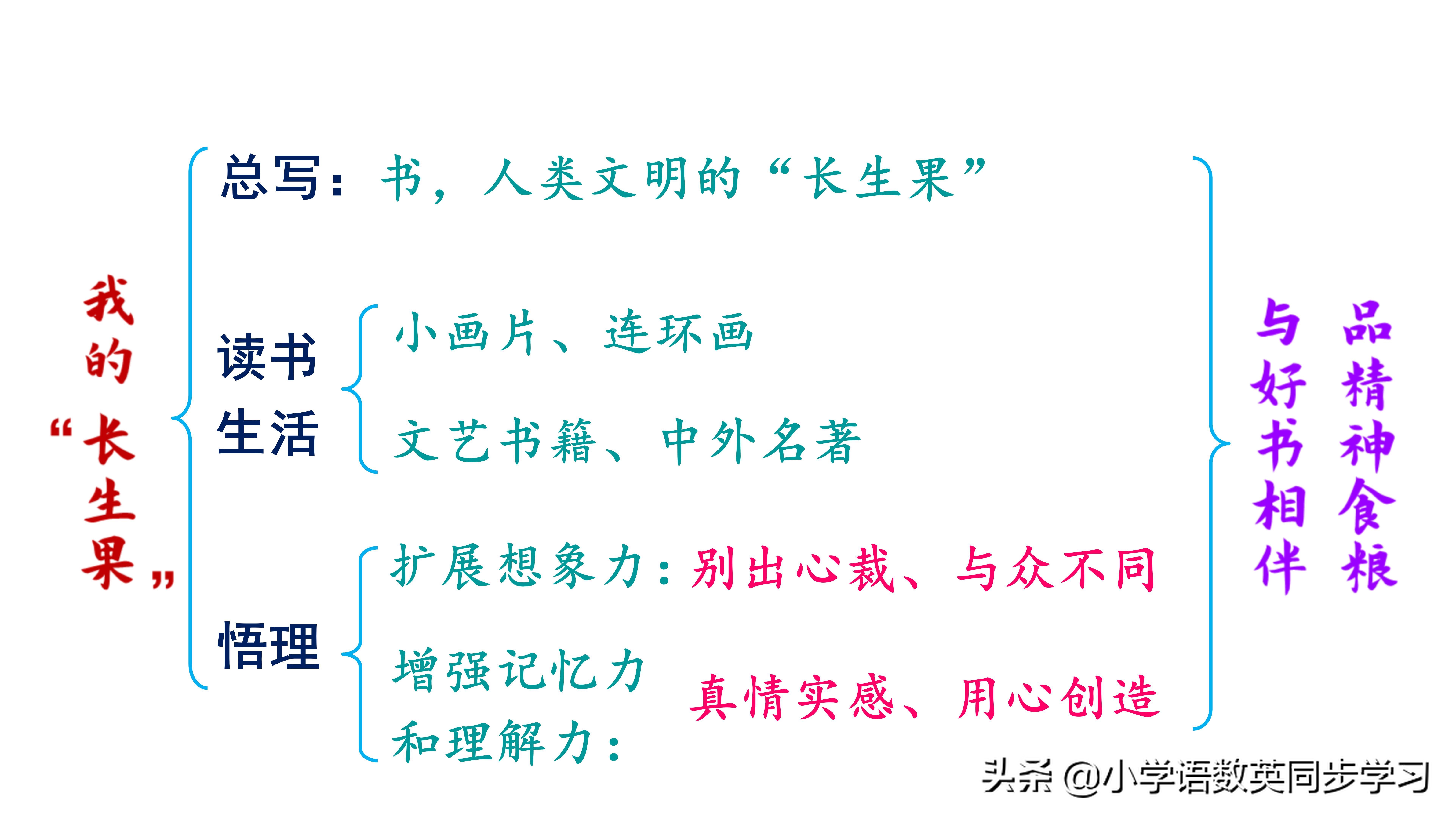 小学语文五年级上册第27课《我的“长生果”》教师笔记