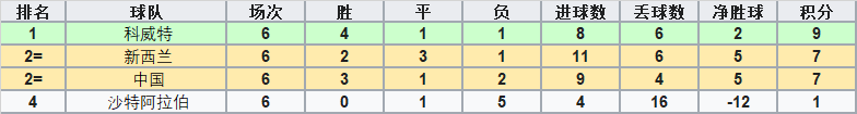 2014世界杯附加赛(洲际附加赛中的亚洲球队：曾经落寞，如今已绝非俎上鱼肉)