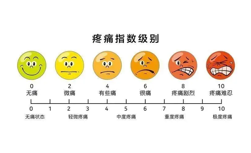 疼痛等级,你能忍受几级?