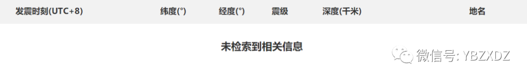 李四光预言四大地震(关于2022年3月19日江苏宿迁3.1级地震回答网友相关疑问)