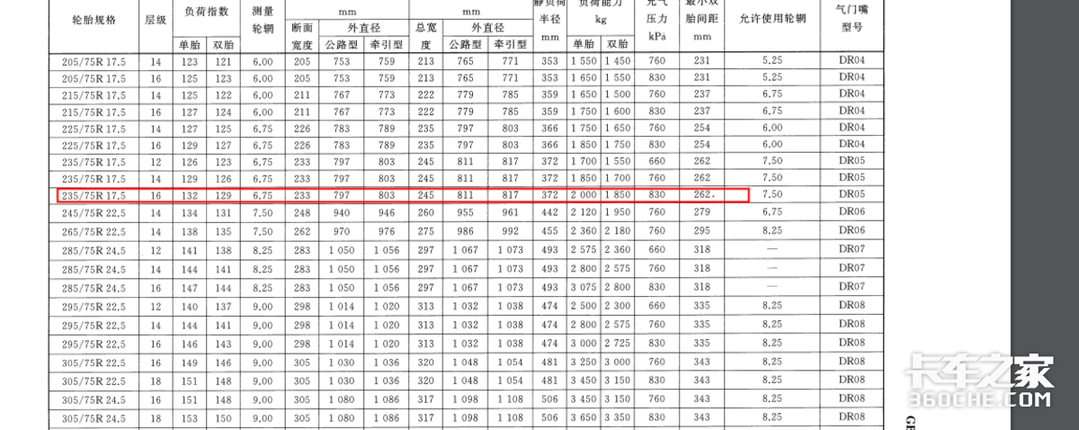 藍(lán)牌自卸車再“上新”，后雙胎秒變單胎，到底可行嗎？