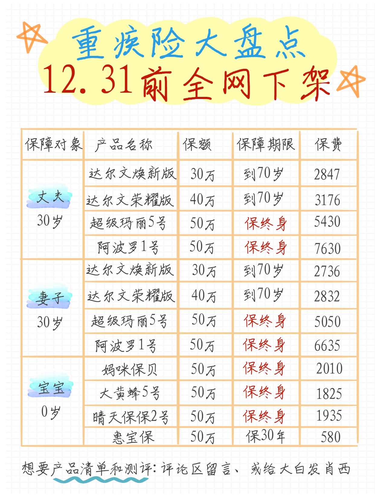 【2024年12月最新】重疾险哪家强？看这份权威排名就知道！