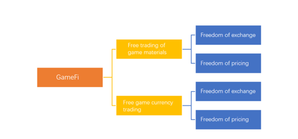 GameFi 应用程序重燃了对区块链游戏的兴趣：火币研究院