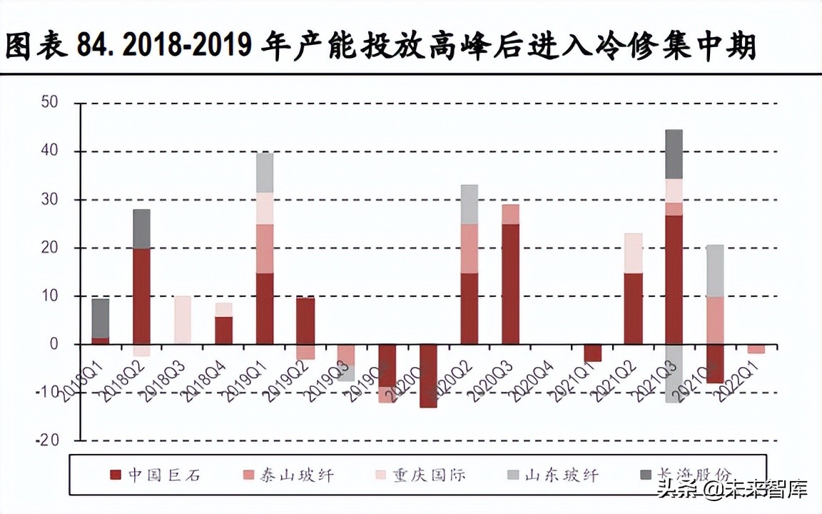 玻纤行业深度报告：行业成长性凸显，看好中长期景气度
