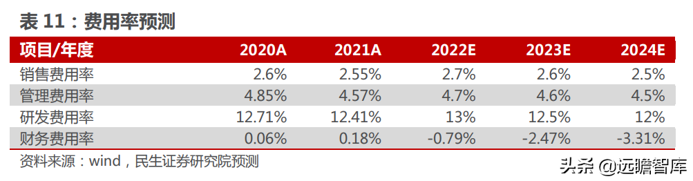 十年积淀，峰岹科技：自主 IP+三核心技术，打造芯片设计独门绝技