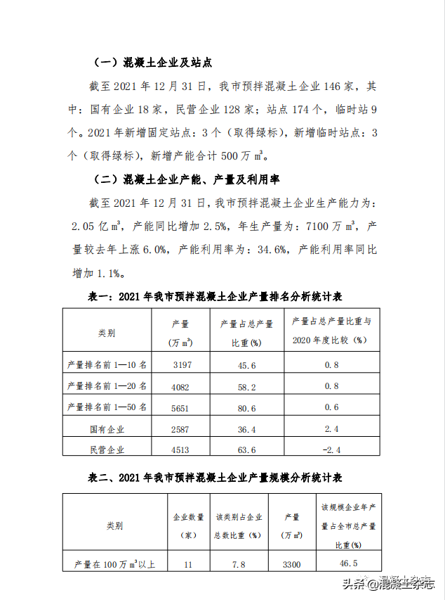 成都市预拌混凝土行业2021年度发展情况报告