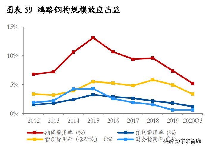 建筑行业钢结构专题研究：装配式建筑迎来热潮，钢结构前景广阔