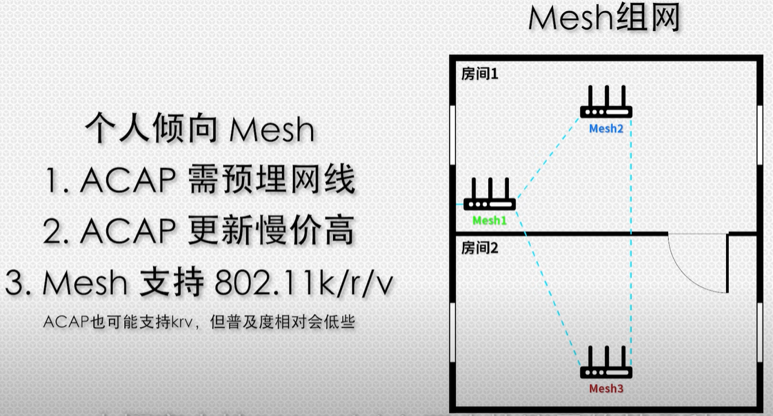 什么是mesh？什么是ac+ap？家里網絡信號不好怎么辦？