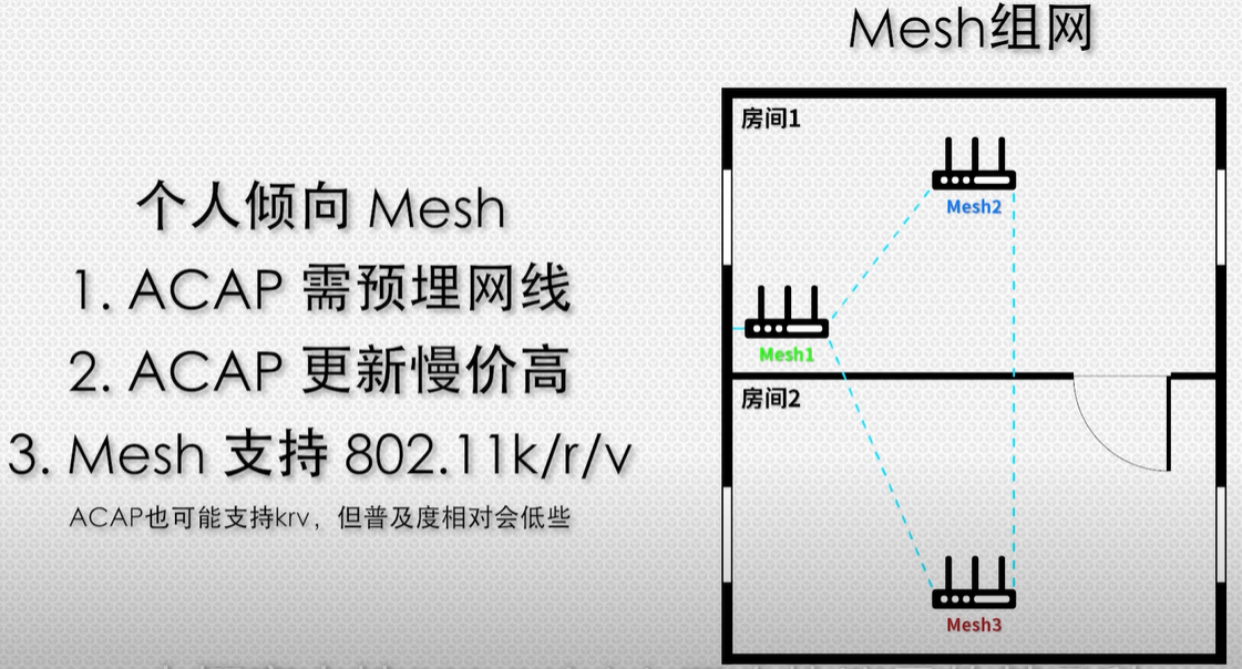 什么是mesh？什么是ac+ap？家里网络信号不好怎么办？