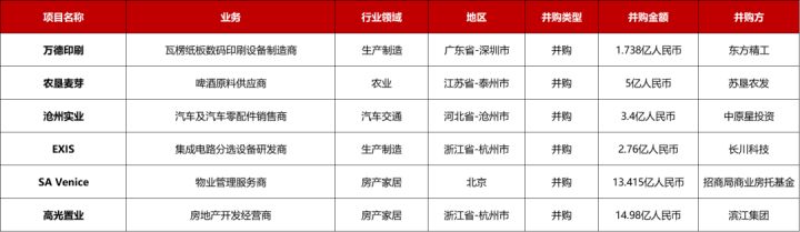 大型投资周报：净水设备生产商Vercy获6亿美元B轮融资