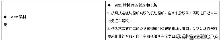 CPA税法教材变动超详细版，收藏