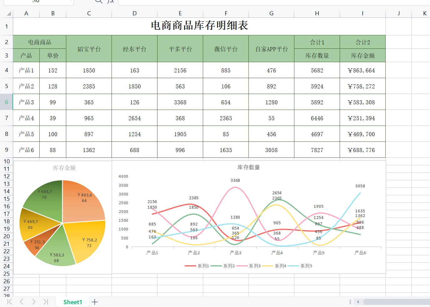 电商行业会计太难不会做？看完会计李姐的电商做账流程，真心佩服