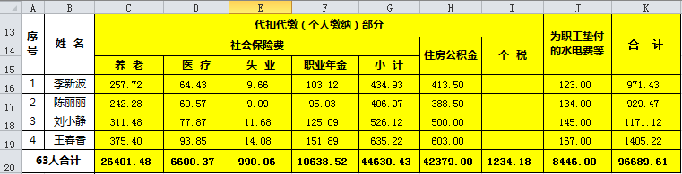 应付职工薪酬的核算,应付职工薪酬的核算内容
