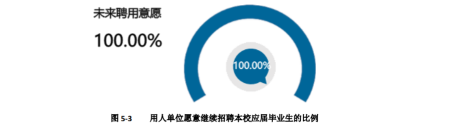 南医大就业质量报告出炉：近50%毕业生深造，超70%医疗行业就业学生入职三甲医院