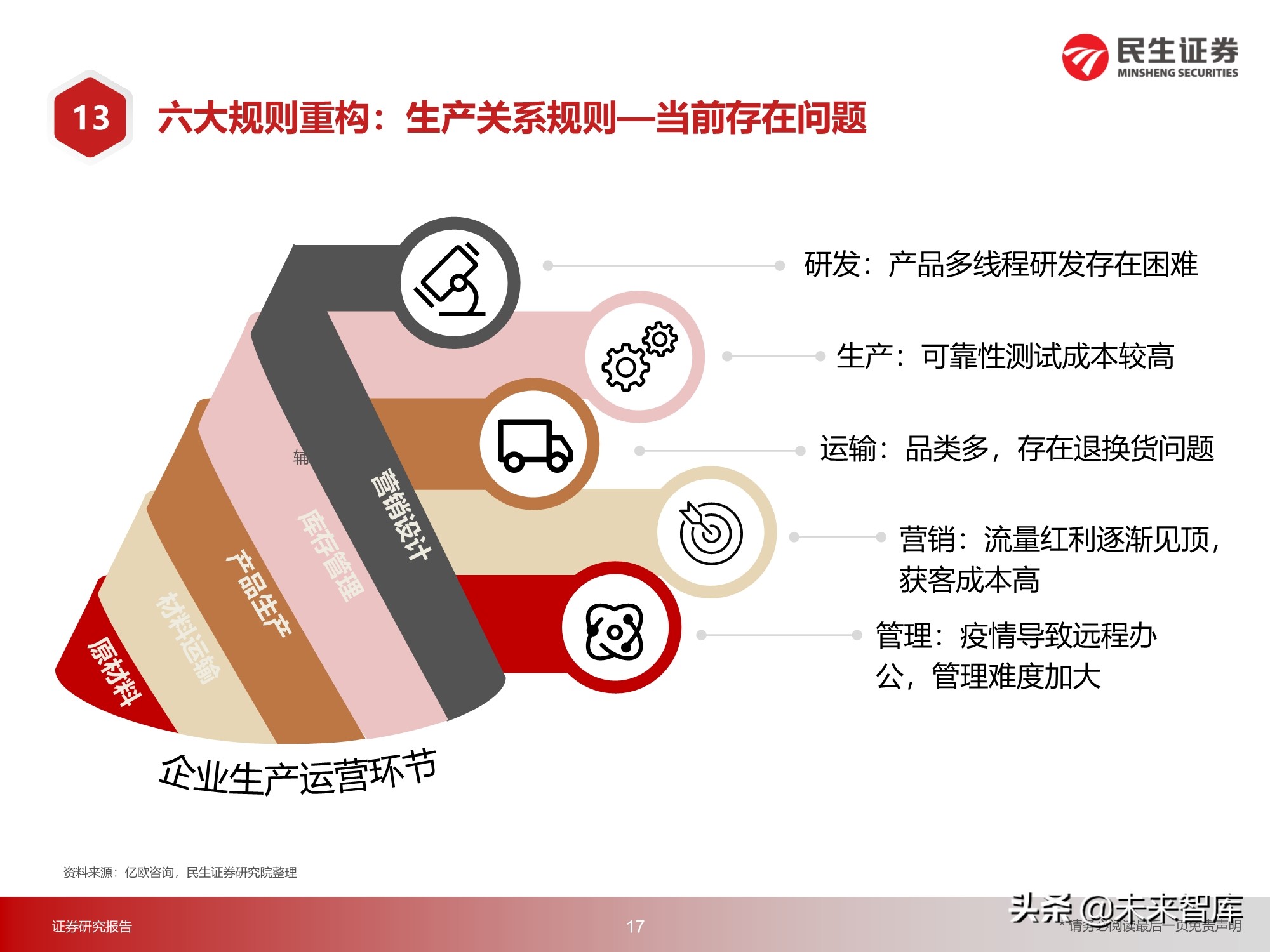 元宇宙行业217页深度研究：2030年的元宇宙产业