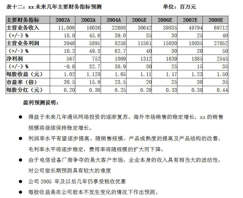 财务分析报告（完整版）