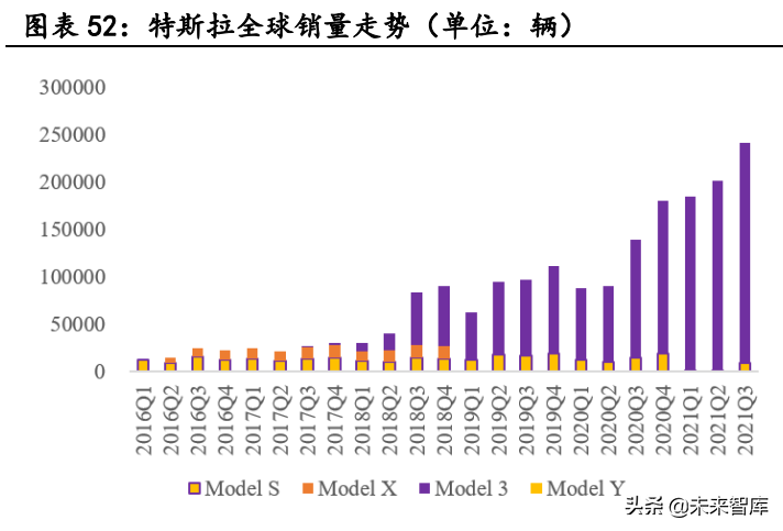 新能源汽车行业深度研究：景气持续高企，产业链分化优中选优