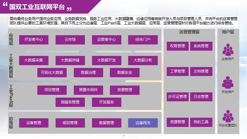 智慧气象，业数合一