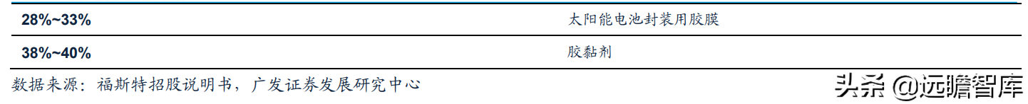 全球光伏胶膜王者，福斯特：盈利穿越周期，构筑新材料研发平台