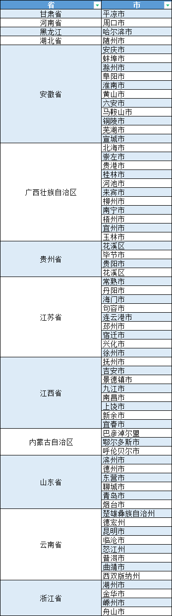 律鲸平台案源上新啦~江苏/甘肃/安徽/云南/江西/山东的律师请接案