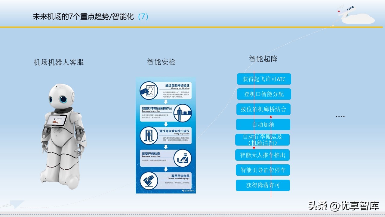 智慧机场大数据信息化建设方案（57页PPT）