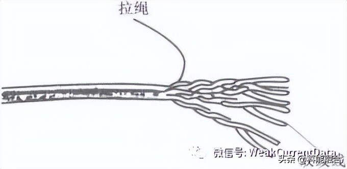 建筑弱电工程：综合布线系统常用材料