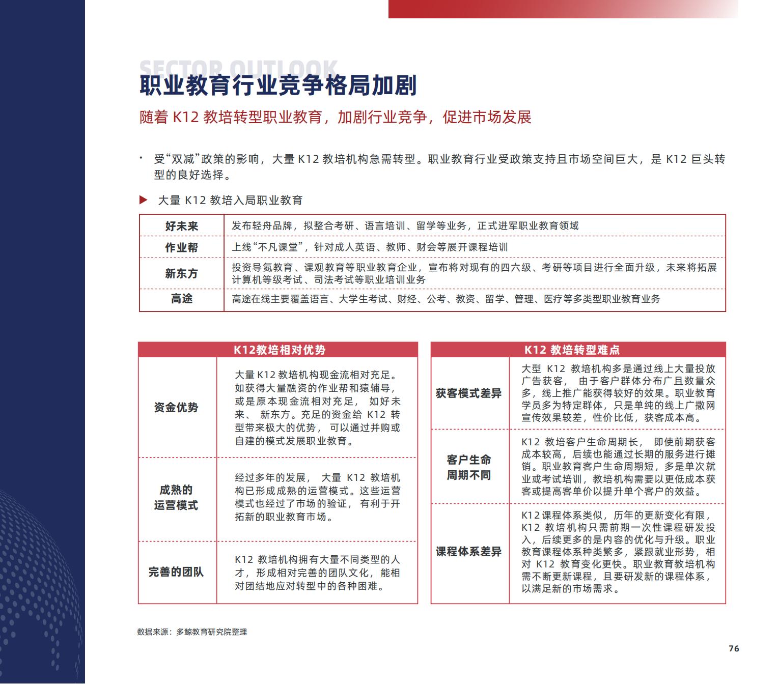 职业教育研究,职业教育研究生