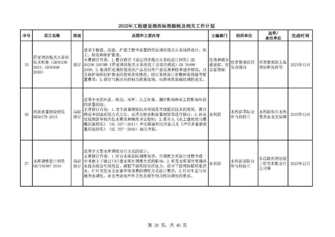 《2022年工程建设规范标准编制及相关工作计划》来了