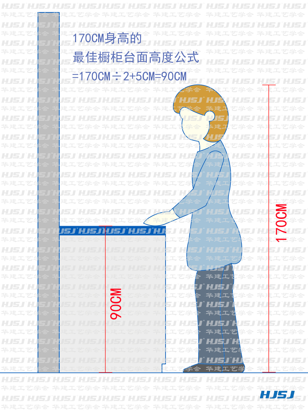橱柜台面宽度橱柜台面宽度70cm