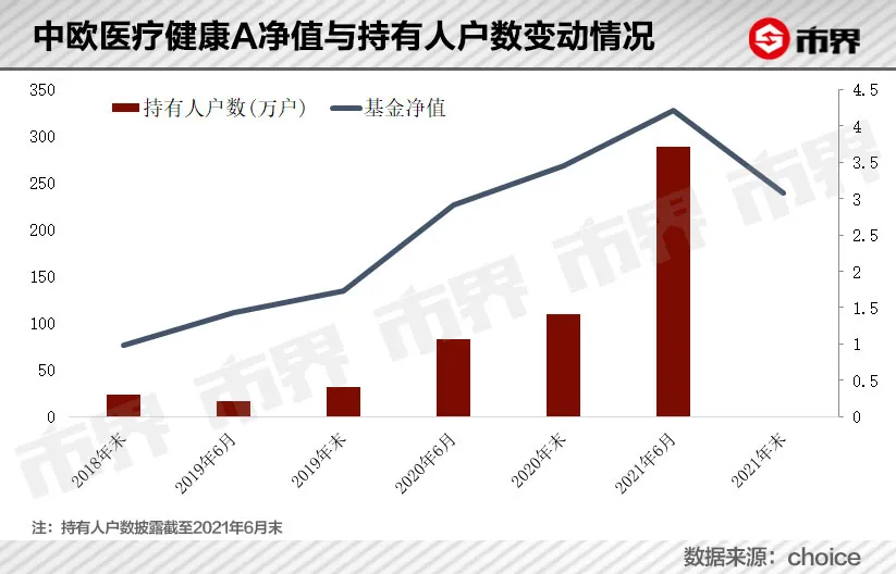 中欧基金“医药女神”葛兰还行不行？