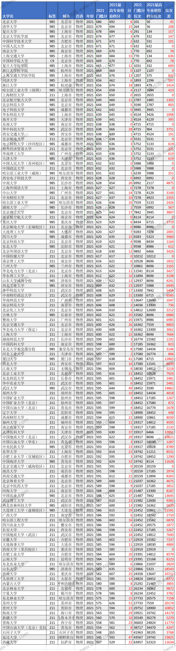 湖北高考一本线分数（湖北高考要考多少分才能上985）