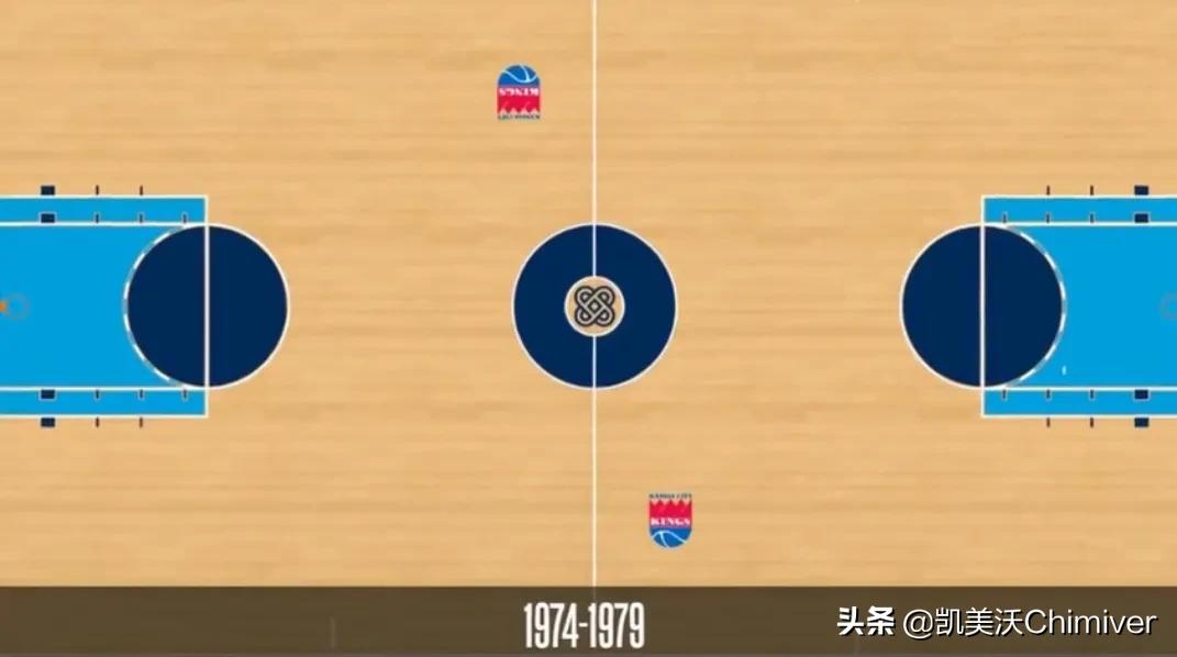 nba地板图为什么会变(NBA-回忆国王队主场篮球场木地板变化史)