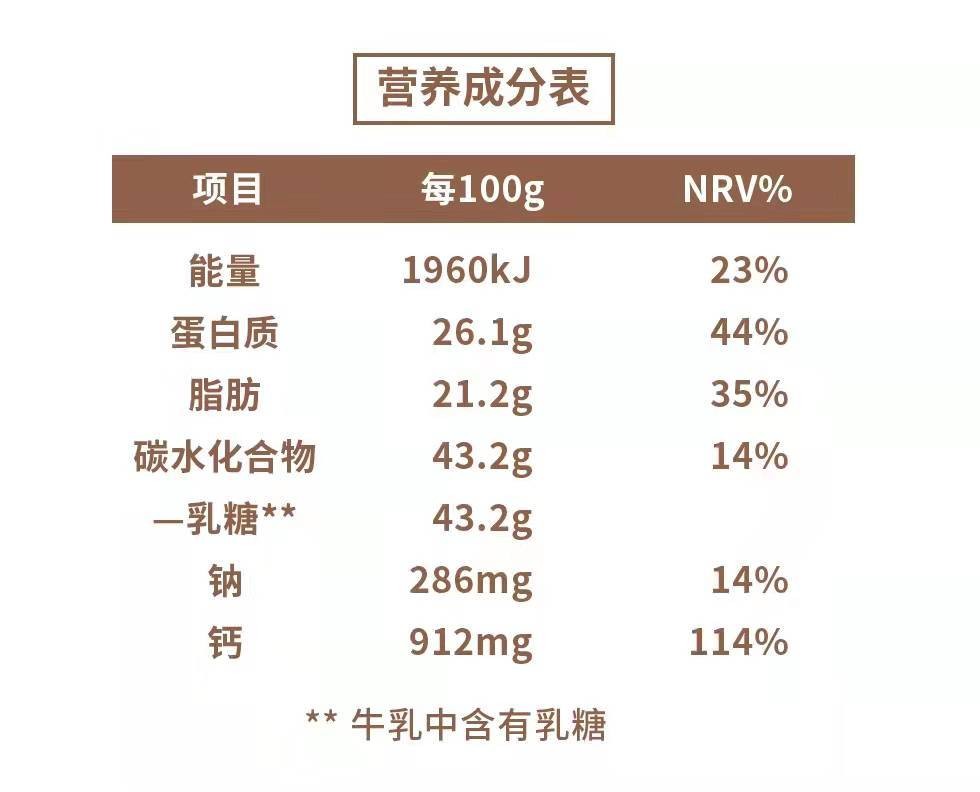 销售屡获佳绩，渥康纯乳豆为何成市场香饽饽