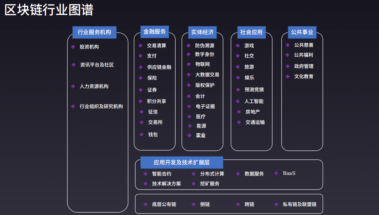 社交电商如何赋能区块链，跨行业区块链平台解决方案