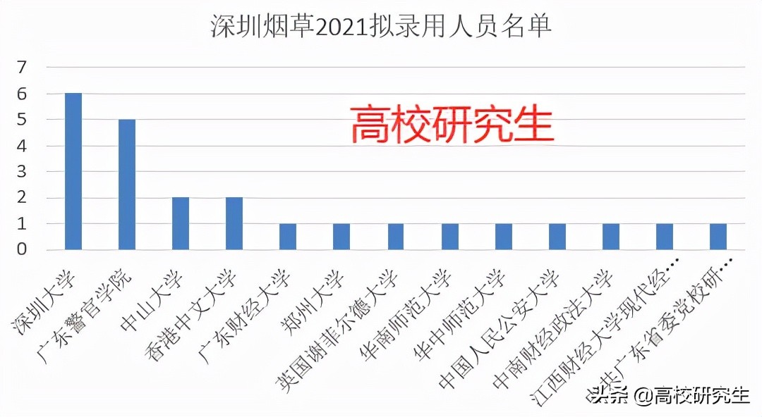 深圳烟草公司招聘（深圳市烟草专卖局招24人）