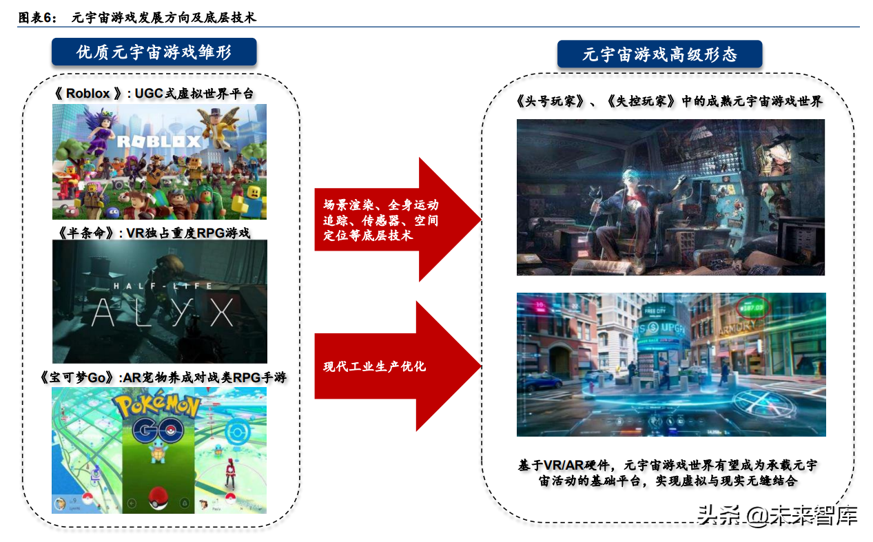 元宇宙行业专题研究：VR、AR、脑机接口是通往元宇宙的入口