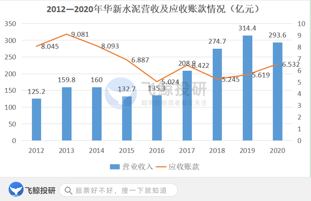 关于应收账款，你不可不知的三件事