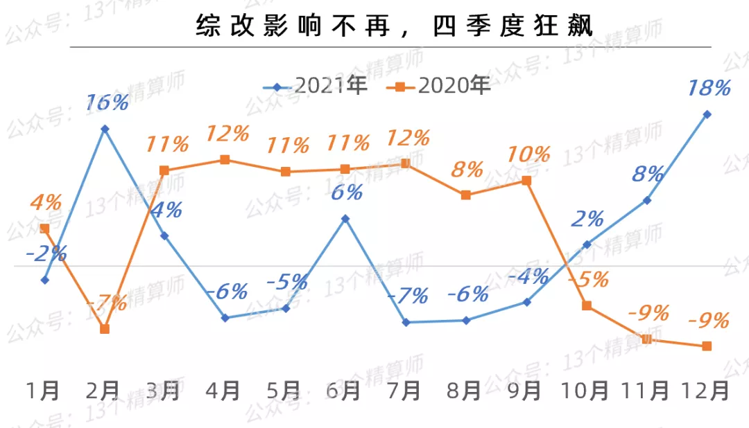 2021年上市险企保费排名榜:平安第一、国寿第二、人保第三