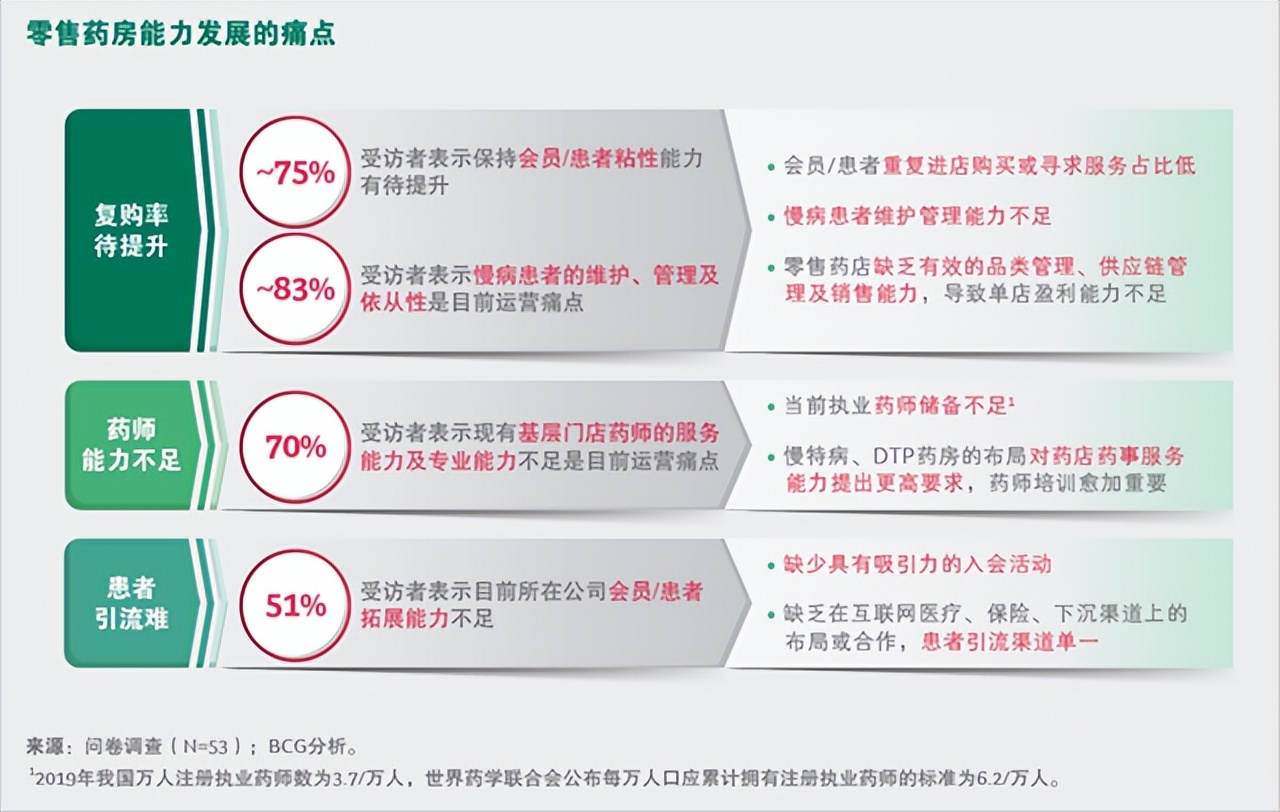 拥抱未来，处方药零售如何实现飞跃？