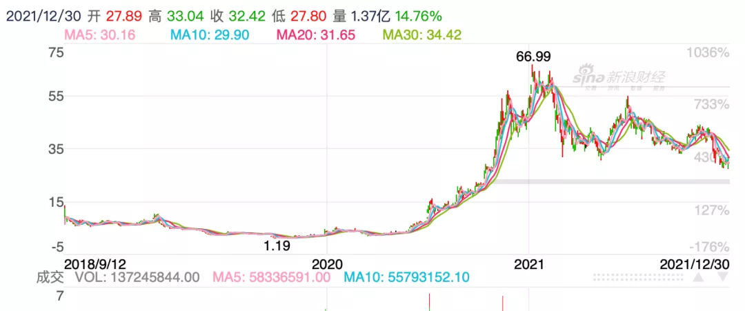 2022ҡǣܳϮ